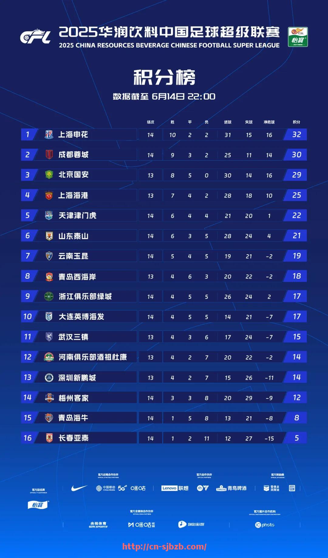 世俱杯直播-2014年西甲联赛有哪些经典比赛和重要转折？（14西甲冠军）